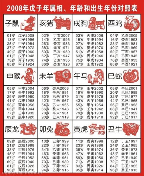 61年次屬什麼生肖